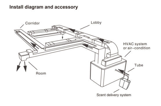 Hotel 14W 200CFM Scent Diffuser Machine With HVAC System
